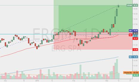 ERG SpA (ERG) Stock Price & News .